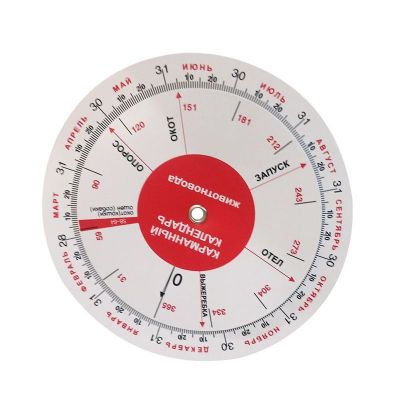 Veterinary Gestation Wheel